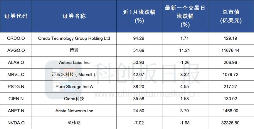 博通开启AI基建2.0时代？美股又一批公司创新高，透露这些信号