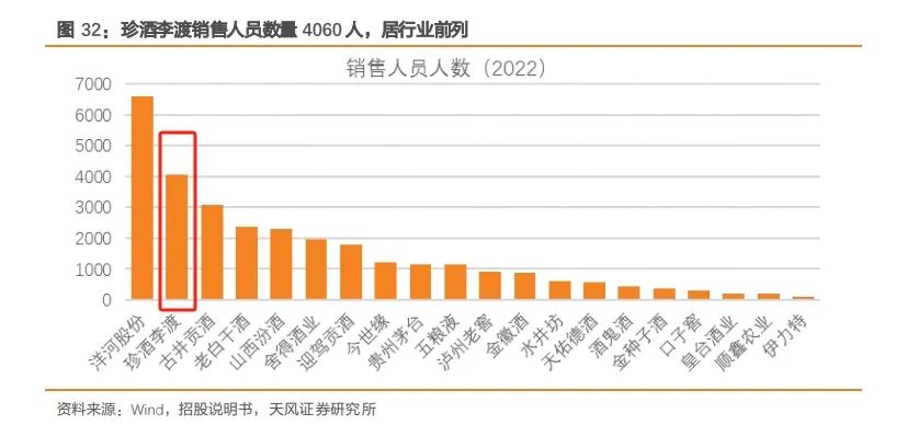 珍酒李渡想增长，对经销商好点