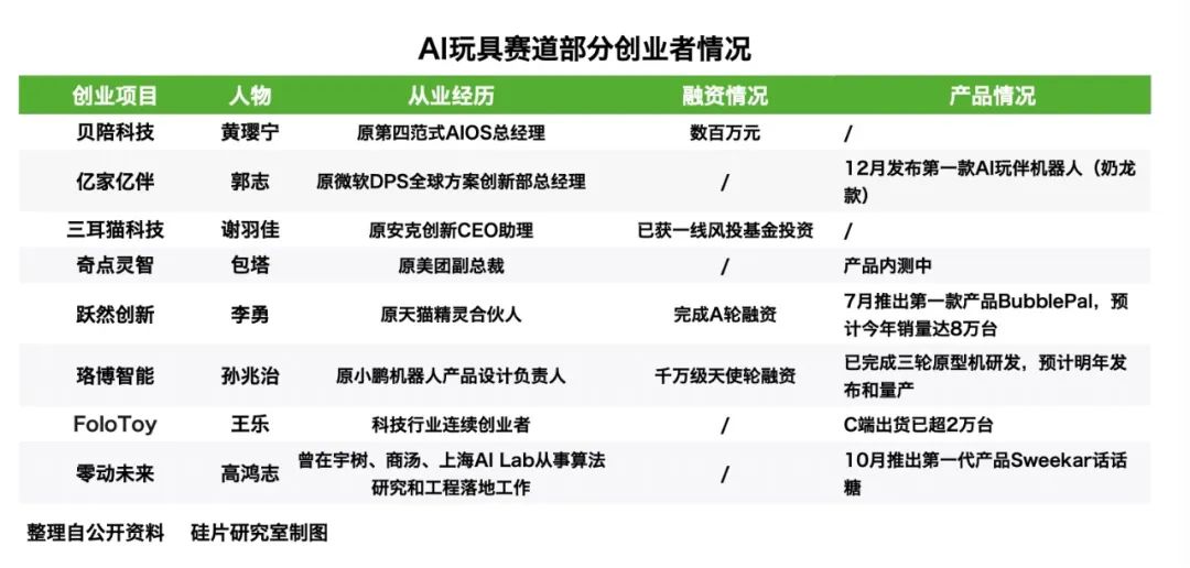 卖断货的「AI宠物」，击中当代孤独年轻人