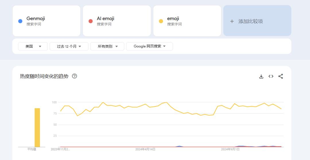 AI+Emoji，终于打了一场胜仗？