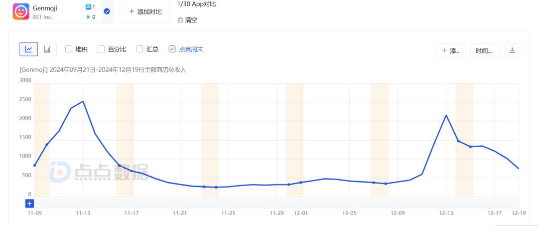 AI+Emoji，终于打了一场胜仗？