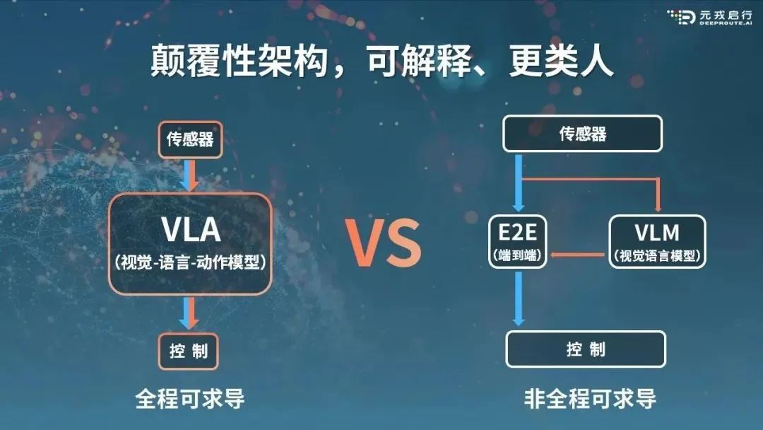 开炒VLA，“端到端”过气了？