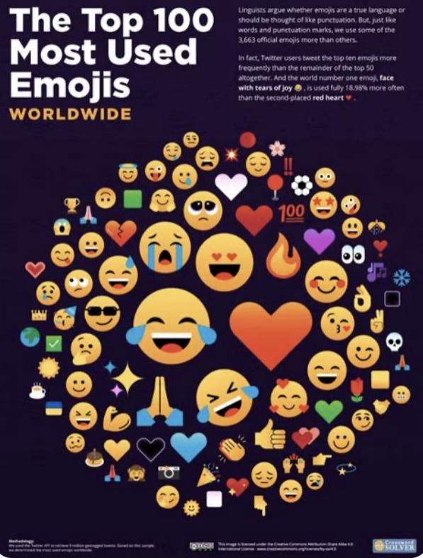 AI+Emoji，终于打了一场胜仗？