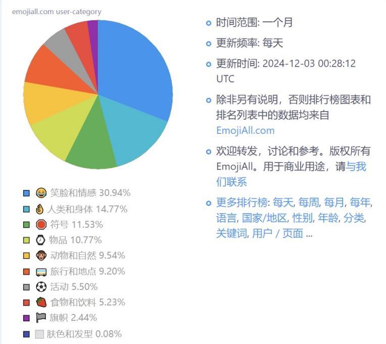 AI+Emoji，终于打了一场胜仗？