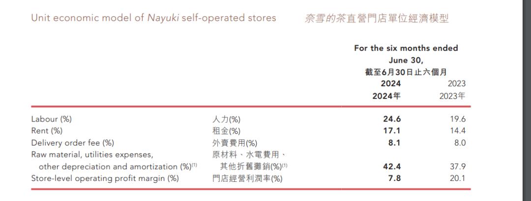 万万没想到，AI卷得最狠的是奶茶