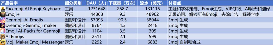 AI+Emoji，终于打了一场胜仗？