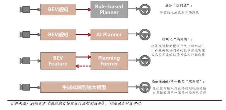 开炒VLA，“端到端”过气了？