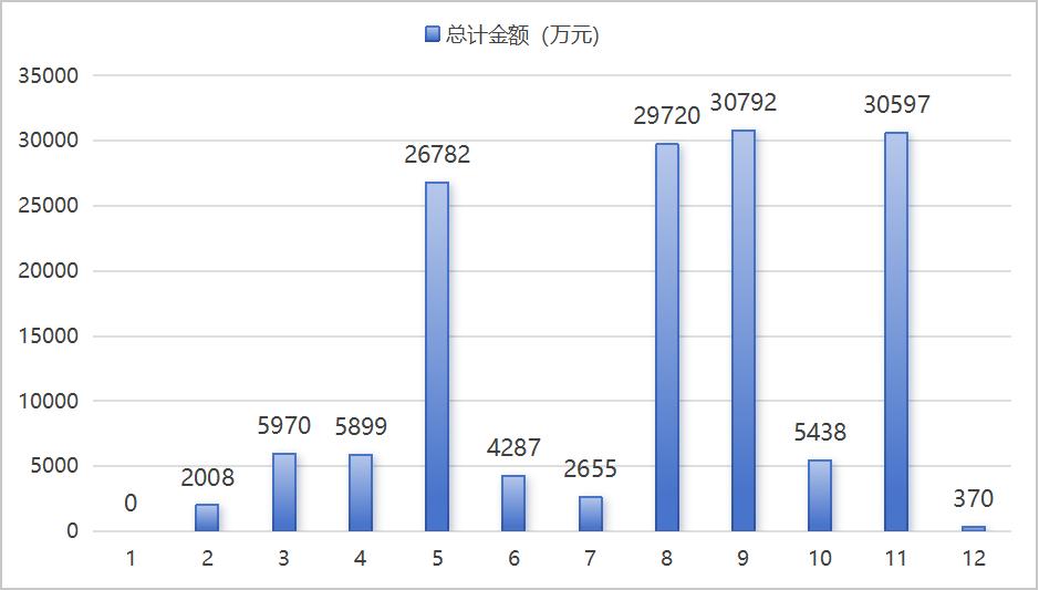 字节、阿里发力，智谱掉队，144笔中标订单，看透大模型拿单江湖