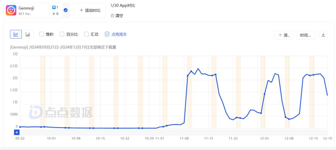 AI+Emoji，终于打了一场胜仗？