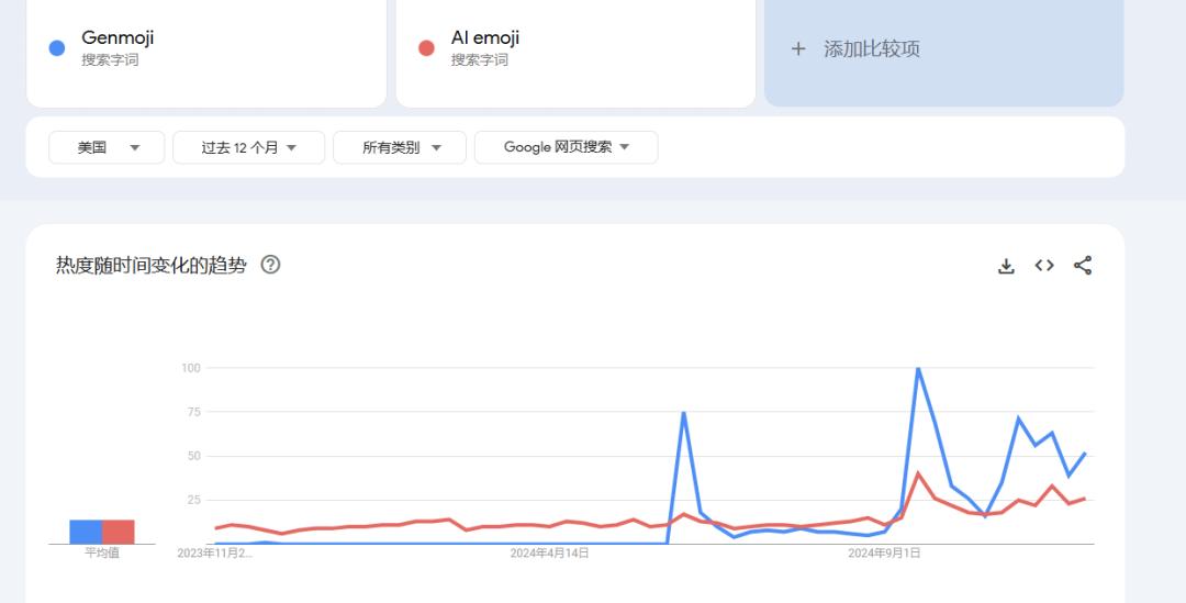 AI+Emoji，终于打了一场胜仗？