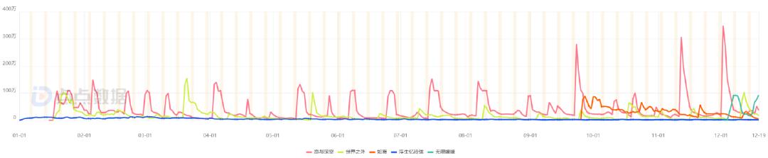 網(wǎng)易VS疊紙VS友誼時光VS靈犀：有游戲加投、有數(shù)據(jù)暴跌