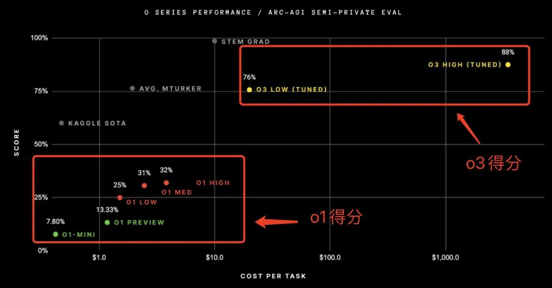 从 OpenAI 12 天发布会里，我们看到了行业的四个关键问题(图3)