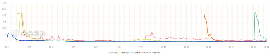 網(wǎng)易VS疊紙VS友誼時光VS靈犀：有游戲加投、有數(shù)據(jù)暴跌