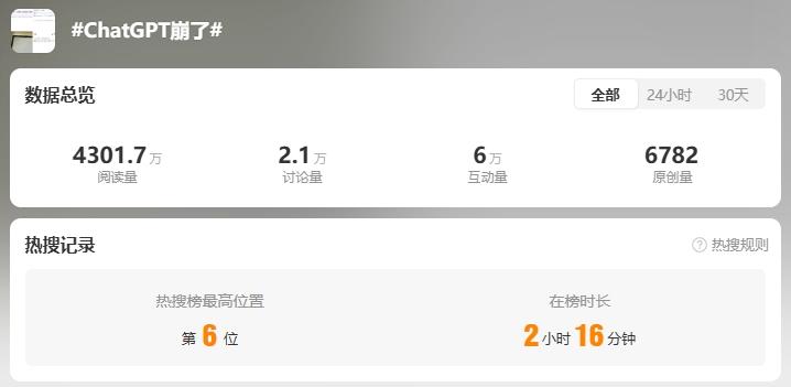 Chat GPT崩溃后，全球学术水平瞬间回落五年