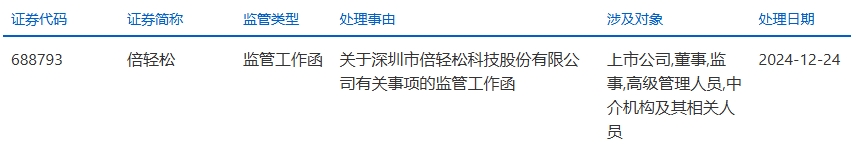 上交所就倍轻松有关事项下发监管工作