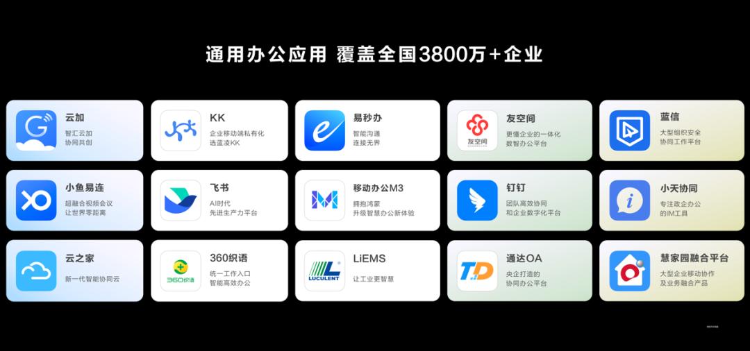 政企办公应用「鸿蒙化」势头正劲(图3)