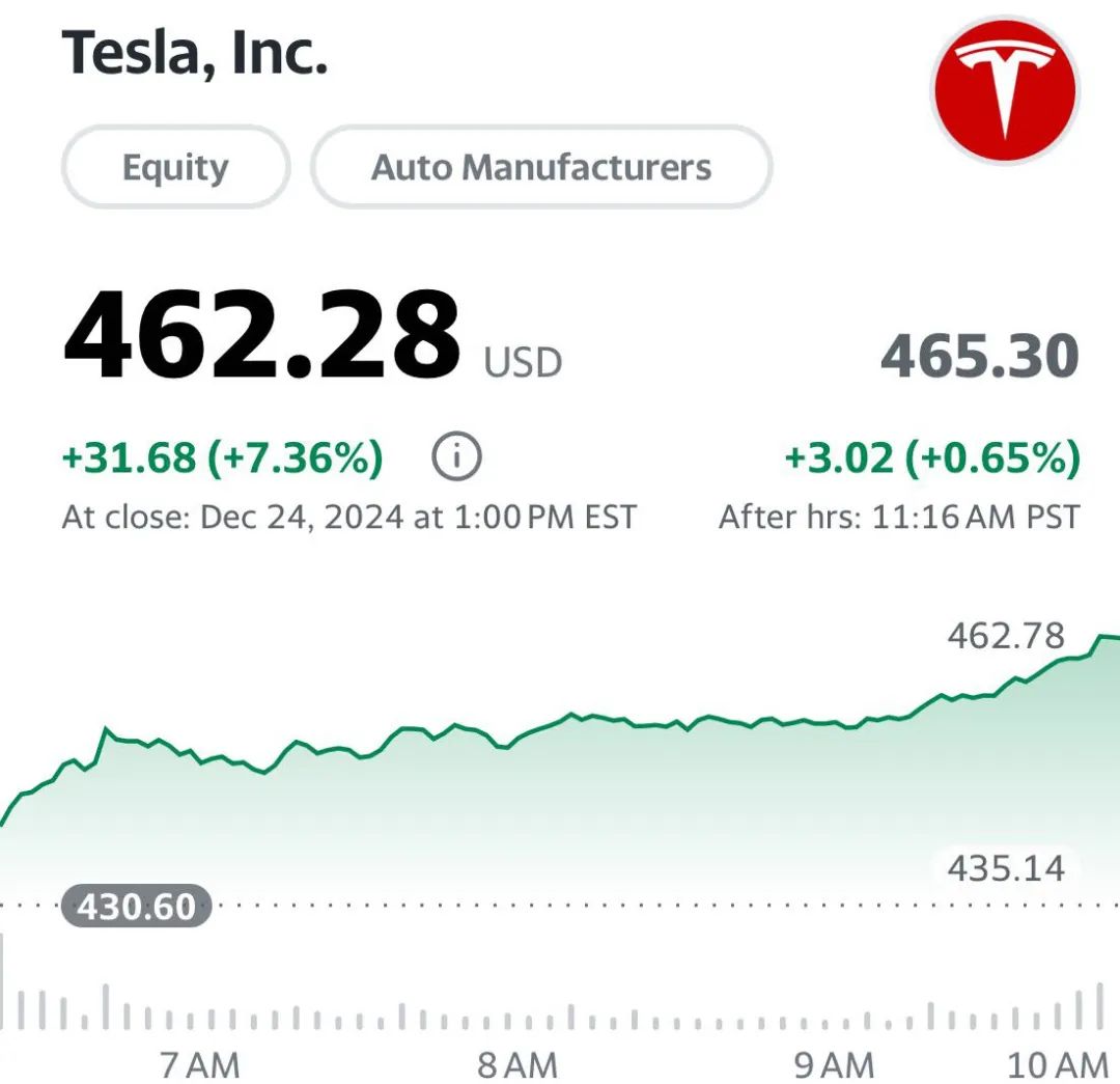 美股迎来强劲反弹，英伟达、AMD联手瞄准“终结铜互连”-36氪