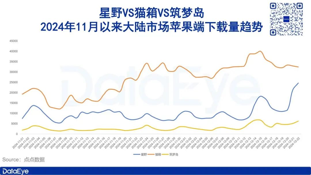 增长774%，榜首易主，被美国“针对”后，这款中国AI爆发