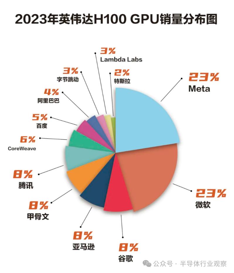 GPU_gpu虚拟化_gpu是显卡吗