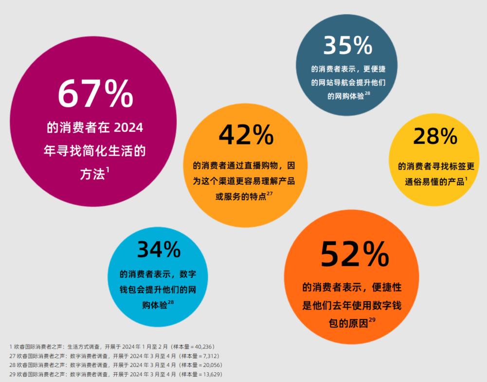 《2025全球消费者趋势》，消费者更深思熟虑了(图6)