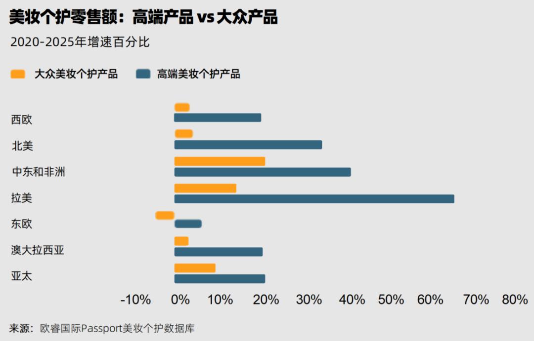 《2025全球消费者趋势》，消费者更深思熟虑了(图3)