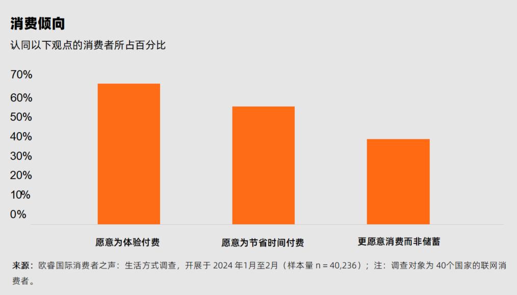 《2025全球消费者趋势》，消费者更深思熟虑了(图2)