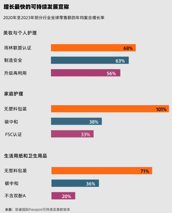 《2025全球消费者趋势》，消费者更深思熟虑了(图5)