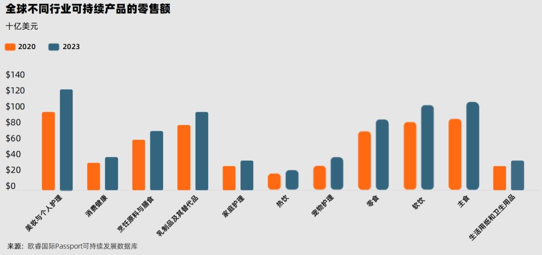 《2025全球消费者趋势》，消费者更深思熟虑了(图4)