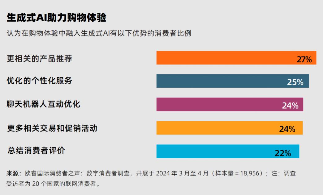 《2025全球消费者趋势》，消费者更深思熟虑了(图7)