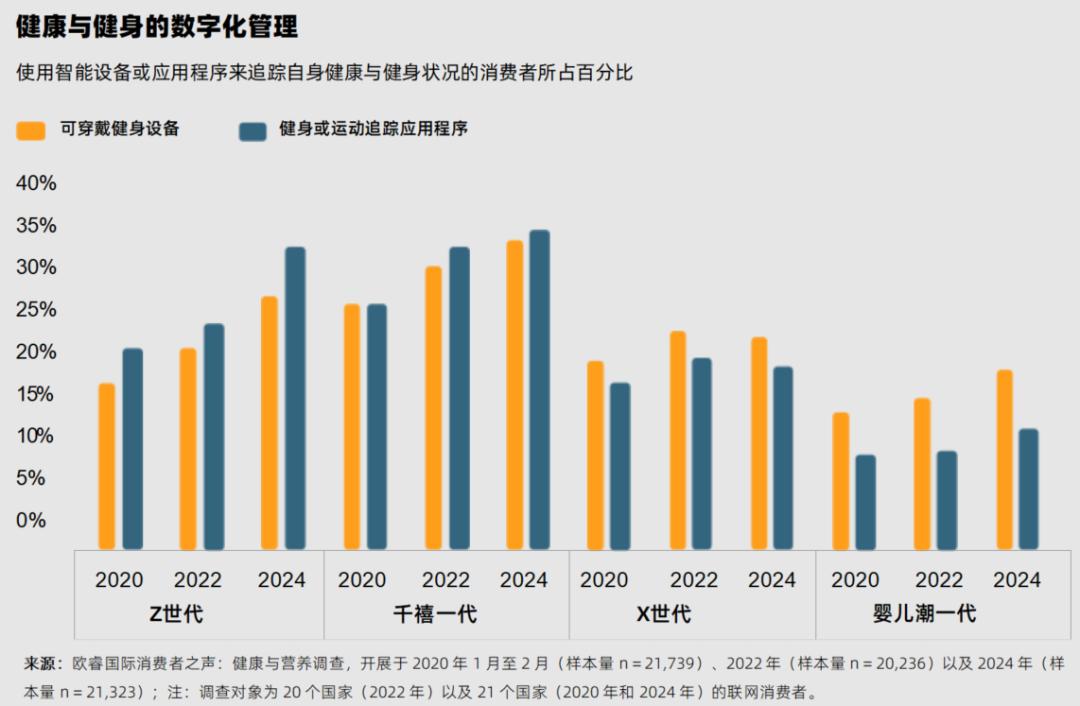 《2025全球消费者趋势》，消费者更深思熟虑了(图1)