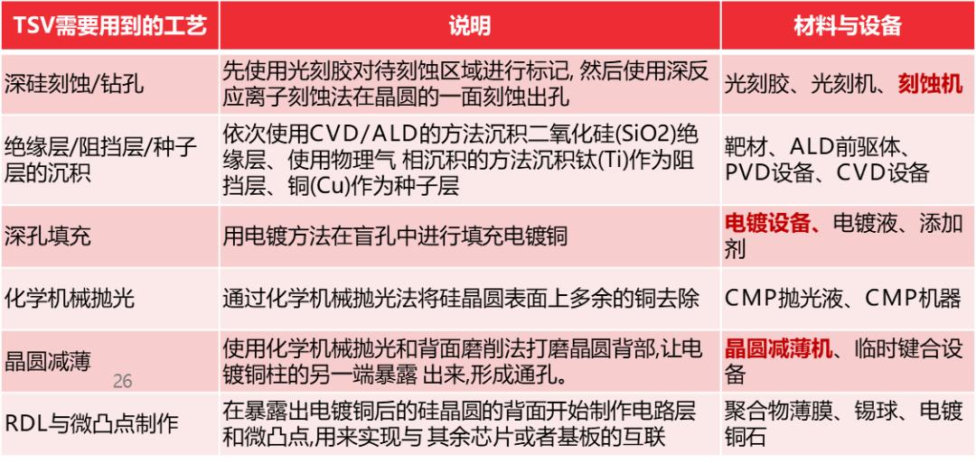 AI大模型带来的芯片投资机会