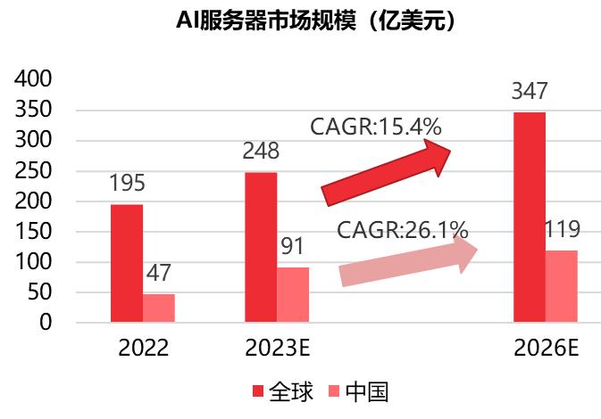 AI大模型带来的芯片投资机会