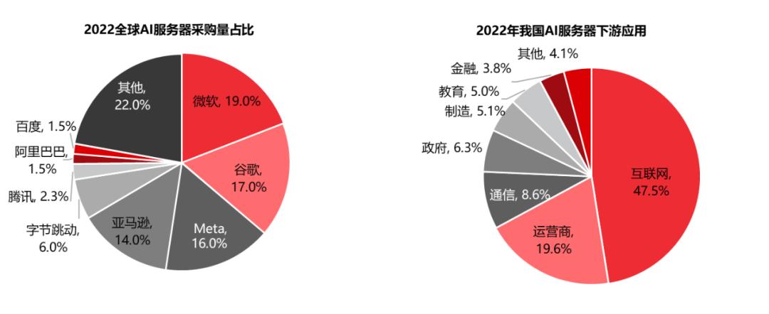 AI大模型带来的芯片投资机会