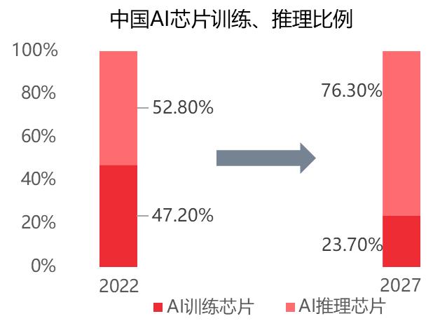 AI大模型带来的芯片投资机会