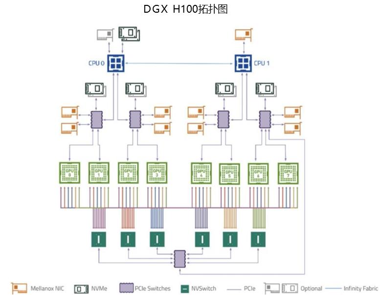 AI大模型带来的芯片投资机会