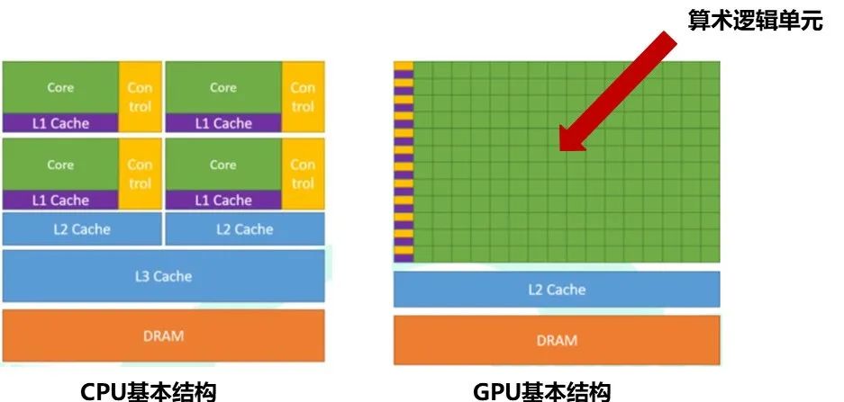 AI大模型带来的芯片投资机会