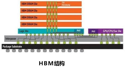 AI大模型带来的芯片投资机会