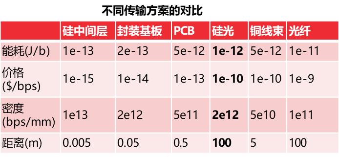 AI大模型带来的芯片投资机会