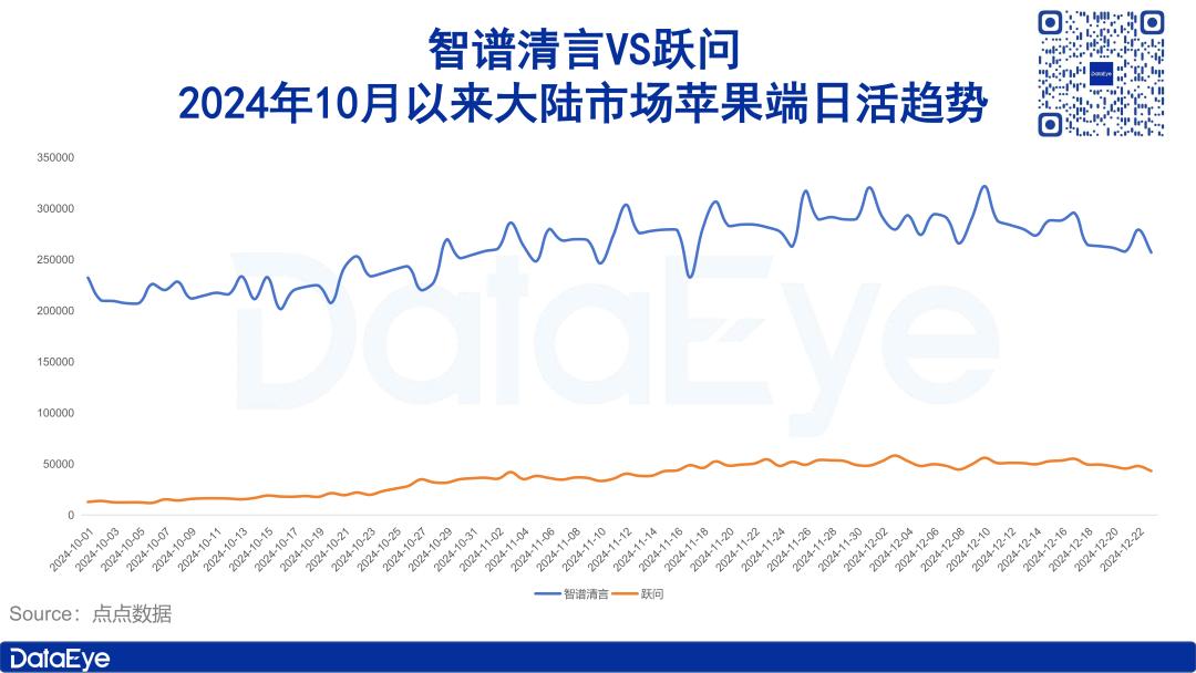 7天入账几十亿，这两款AI表现却不如豆包、Kimi？