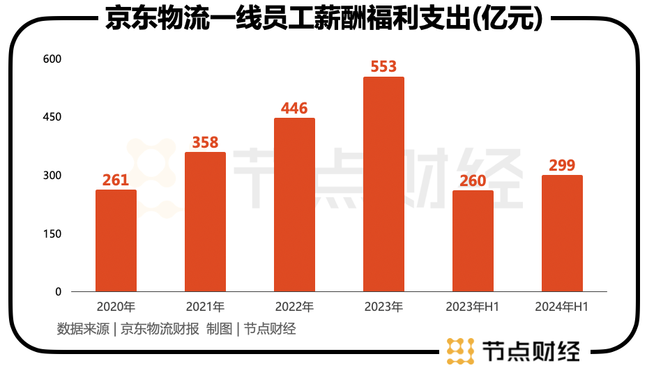 「快递老哥」迎来退休潮，为何京东退休快递员有房有车有养老金！