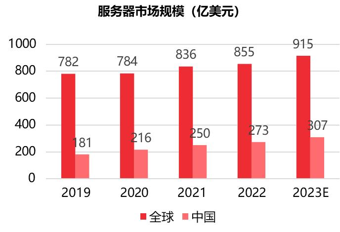 AI大模型带来的芯片投资机会