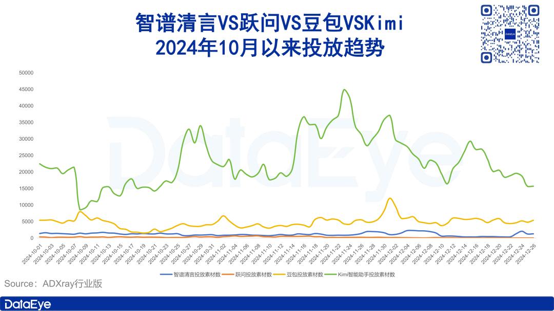 7天入账几十亿，这两款AI表现却不如豆包、Kimi？