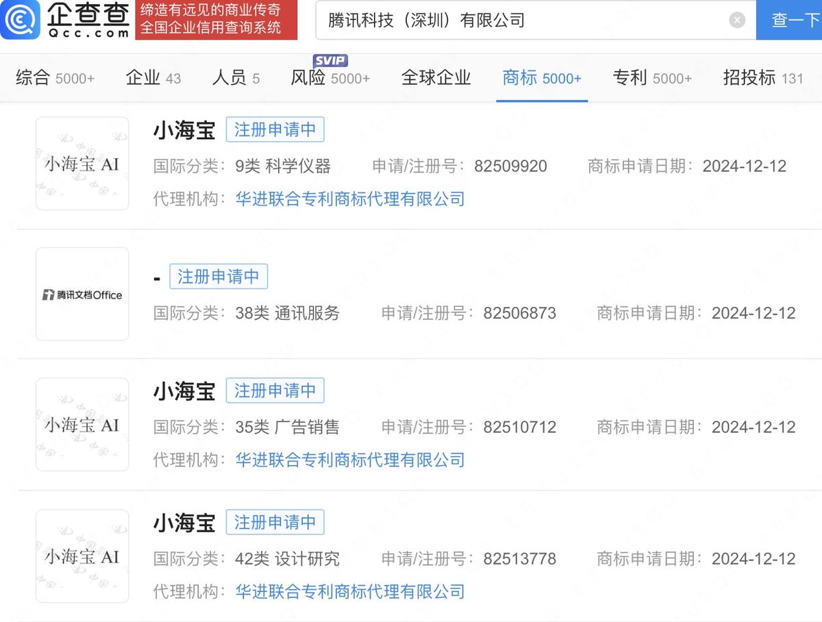 腾讯注册多枚“小海宝AI”商标