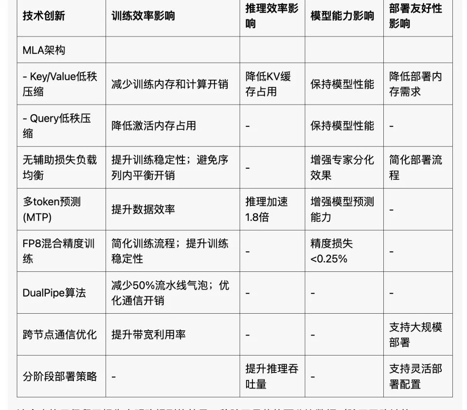 省钱也是技术活：解密DeepSeek的极致压榨术