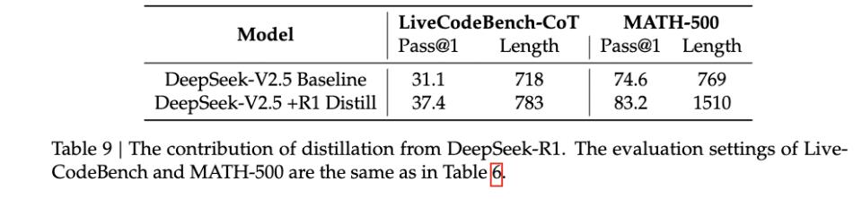 省钱也是技术活：解密DeepSeek的极致压榨术