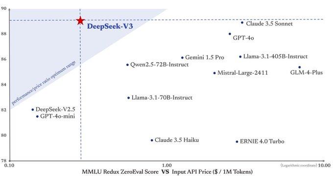 省钱也是技术活：解密DeepSeek的极致压榨术