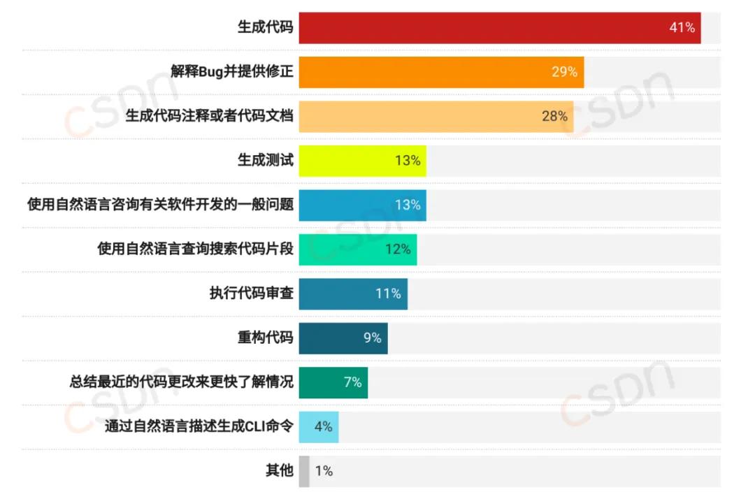 招了又裁？软件开发者发招聘后宣布：解雇整个技术团队，用AI取代