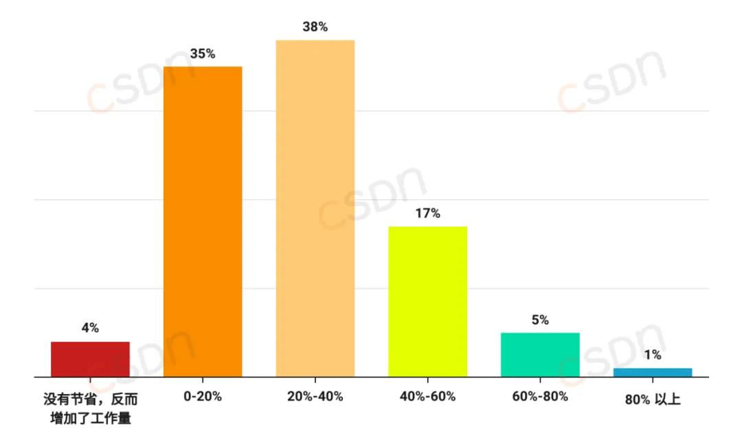 招了又裁？软件开发者发招聘后宣布：解雇整个技术团队，用AI取代