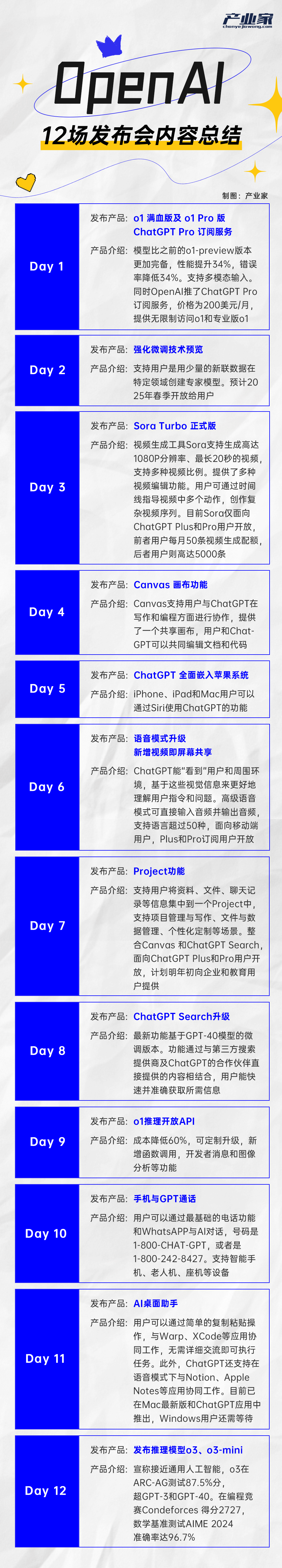 OpenAI 12集“发布会”背后：对中国产业AI落地的五大启示