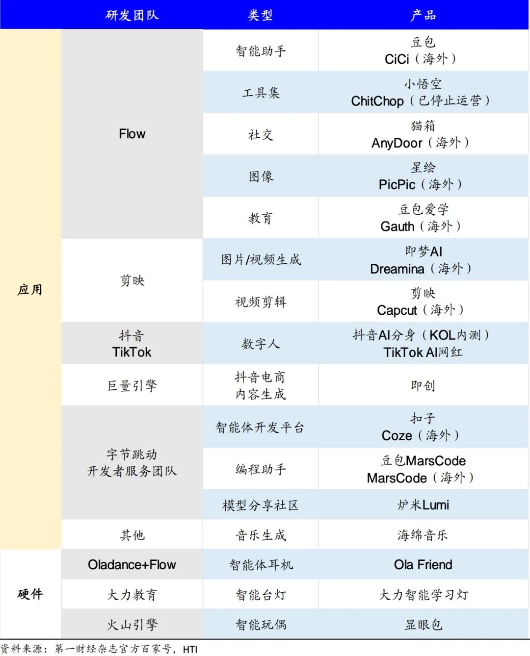 重启“APP工厂”，张一鸣要做AI时代的爱迪生？